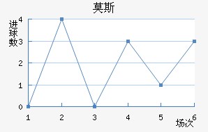 Ī˹��������������