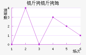 ����ķ��������������