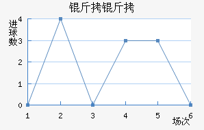 ���ؽ�������������