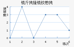 ��¡�±Ƚ�������������