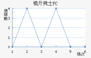 ��ʿFC��������������