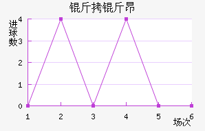 ���ﰺ��������������