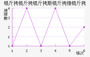 ������˹��ά�ؽ�������������