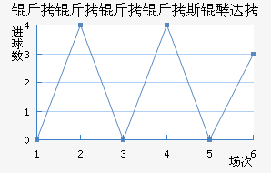 ��������˹�ʹ��������������