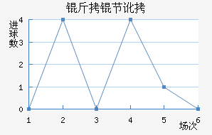 ���ڶ���������������