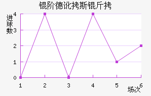 �׵¶�˹����������������