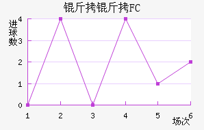 ����FC��������������
