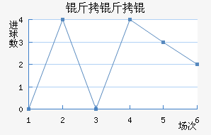����׽�������������