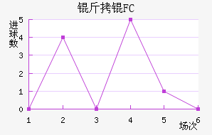 ���MFC��������������