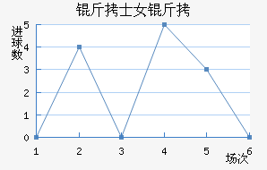 ��ʿŮ���������������