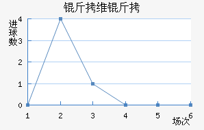 ��ά����������������