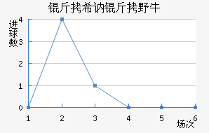 ��ϣ����Ұţ��������������