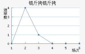 ������������������