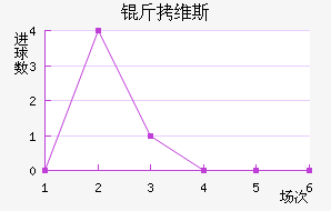 ��ά˹��������������