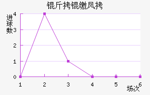 ���ɷƶ���������������