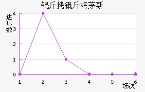 ����é˹��������������