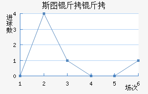 ˹ͼ��������ӽ�������������