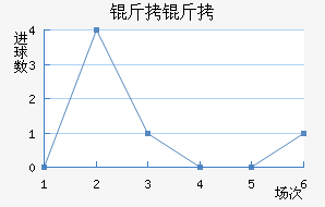 ������������������