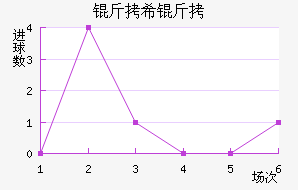 ��ϣ���߽�������������