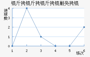 �������˹�ս�������������