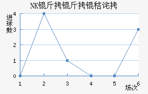 NK�����ղ���������������