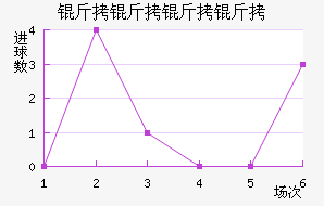 �������ֽ�������������