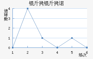 ����ŵ��������������