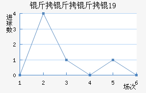 �������U19��������������