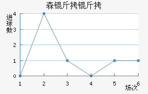 ɭ����˹��������������