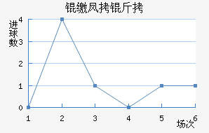 �ɷ����������������