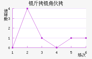 ���ǻ�˹��������������