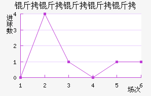 ���������ؽ�������������