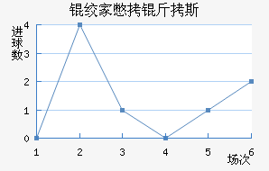 �ʼұ���˹��������������