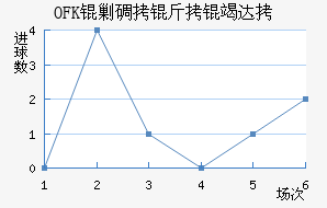 OFK�˵����ߴĽ�������������