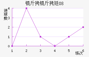 ����͢08��������������