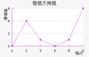 Ŭ��ٽ�������������