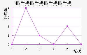 ����������������������