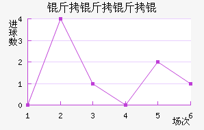 ������½�������������