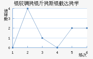 ����˹��������������