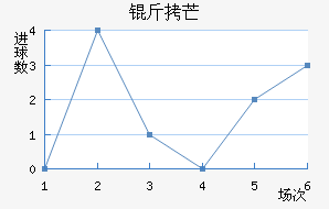 ��â��������������