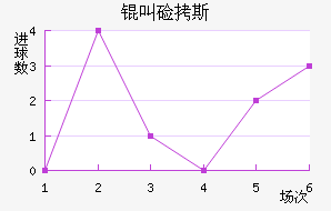 �м�˹��������������