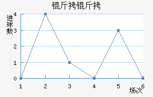 ���½�������������