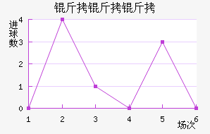 �������������������