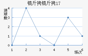 ����(U17)��������������