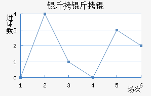 ������������������