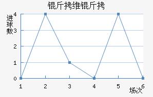 ��ά���������������