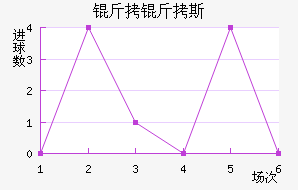 ����˹�ƶ��½�������������