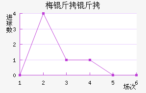 ÷���ƷƵ½�������������