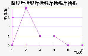 Ħ��������ӽ�������������