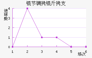 �ڵ���֧��������������